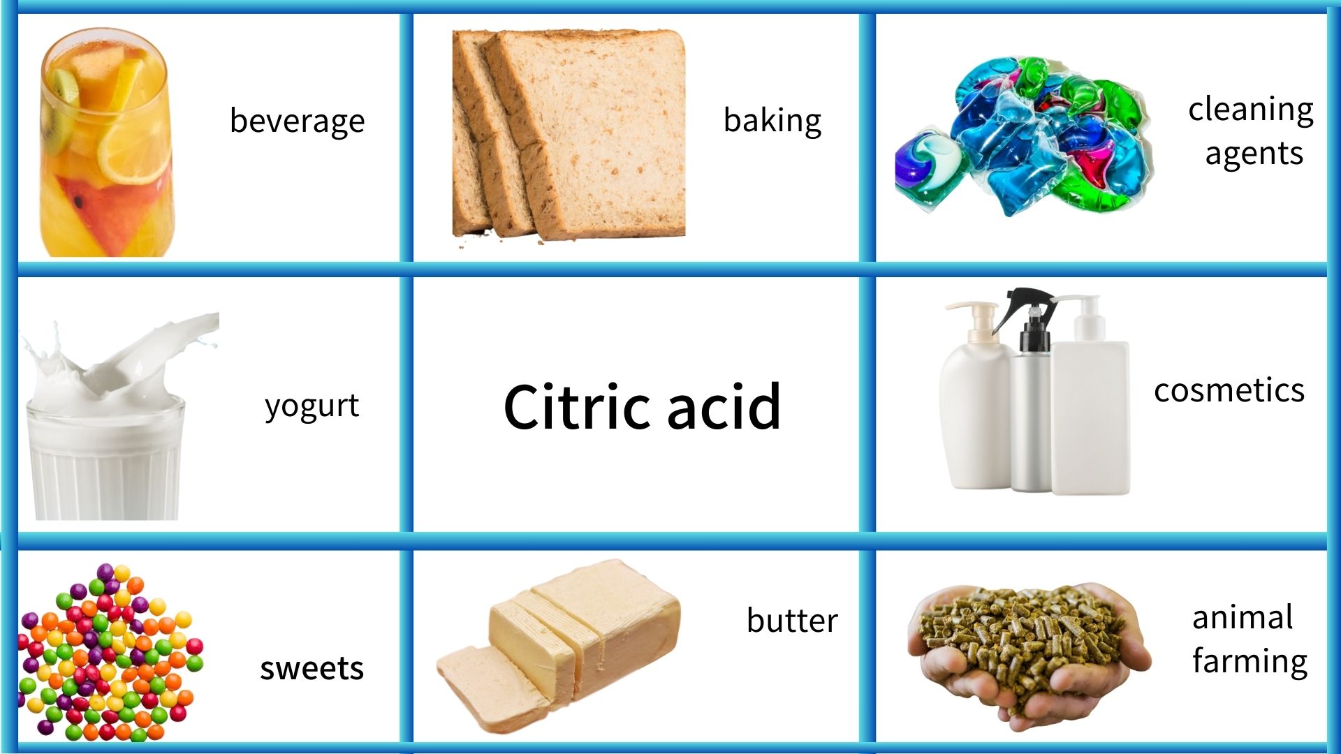 柠檬酸用途详情图(1)
