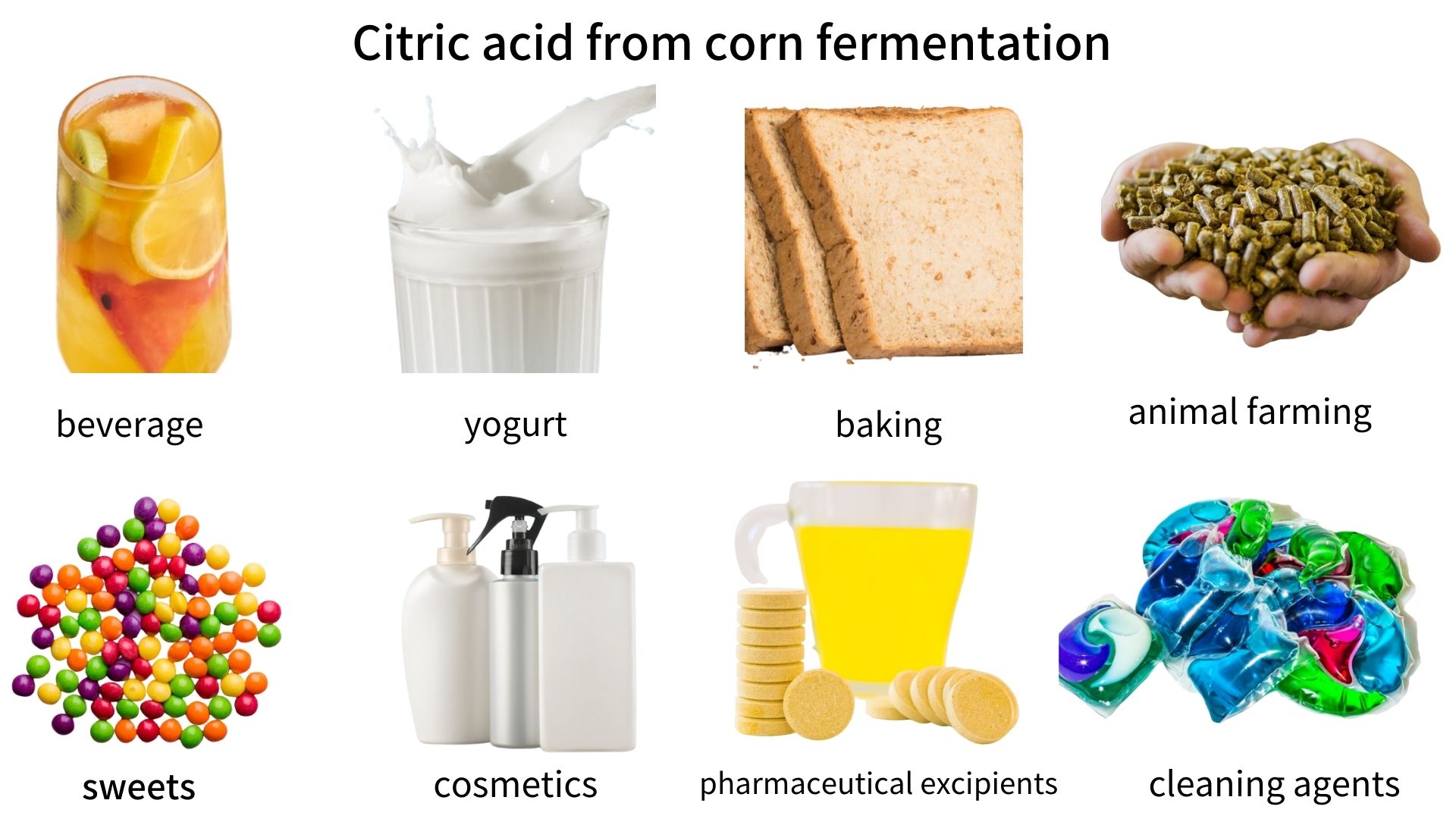 柠檬酸用途详情图(3)