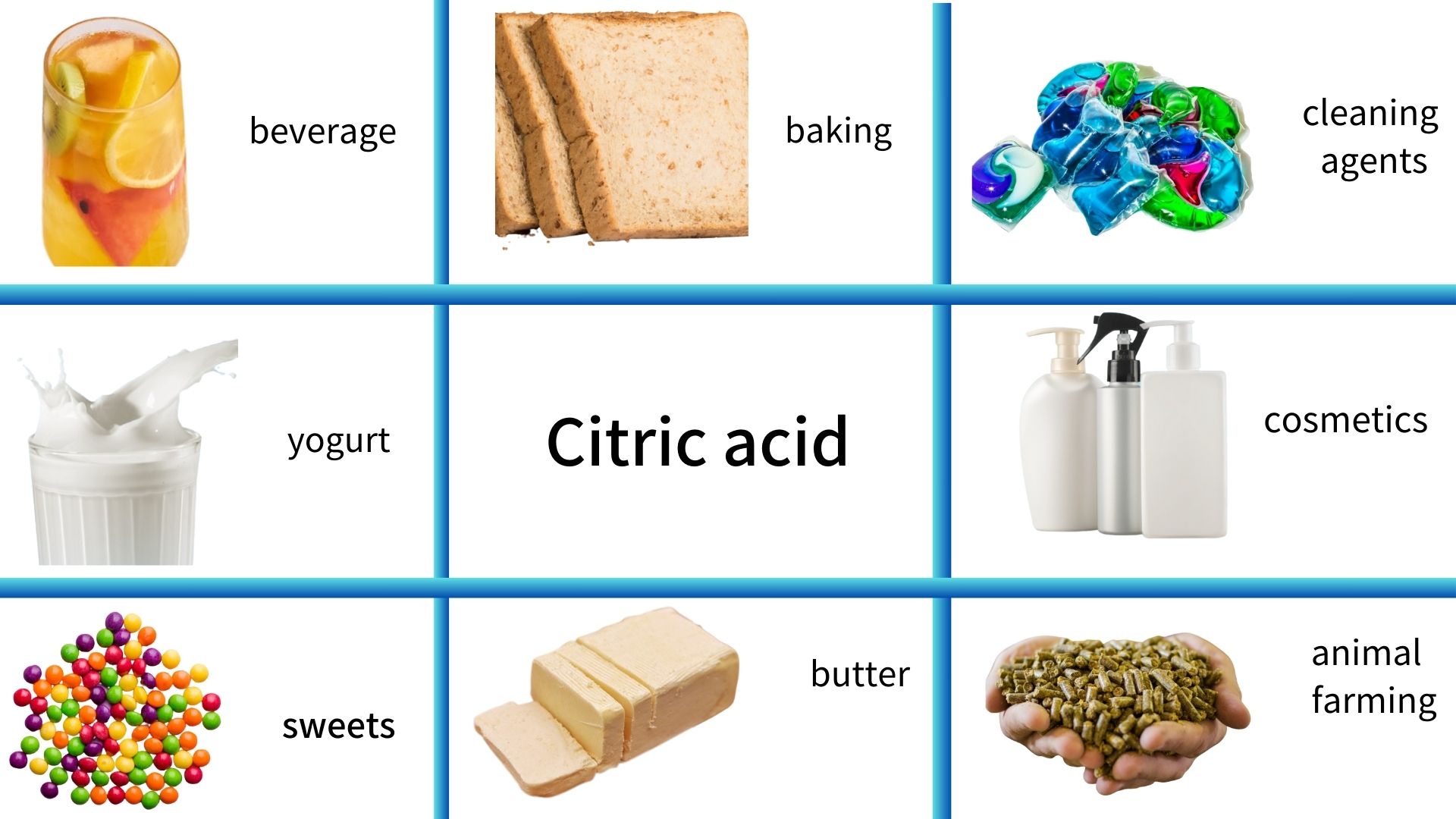 柠檬酸用途详情图(4)